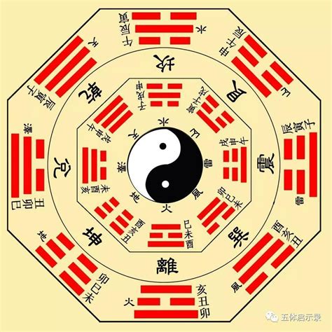 八卦是什么意思|八卦（中国古代易书中8个三画卦的总称）